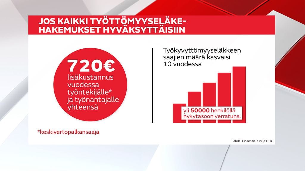 Työttömyyselakehakemukset (002)