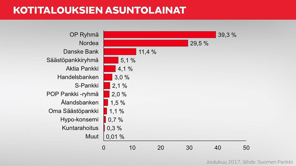 Kotitalouksien asuntolainat