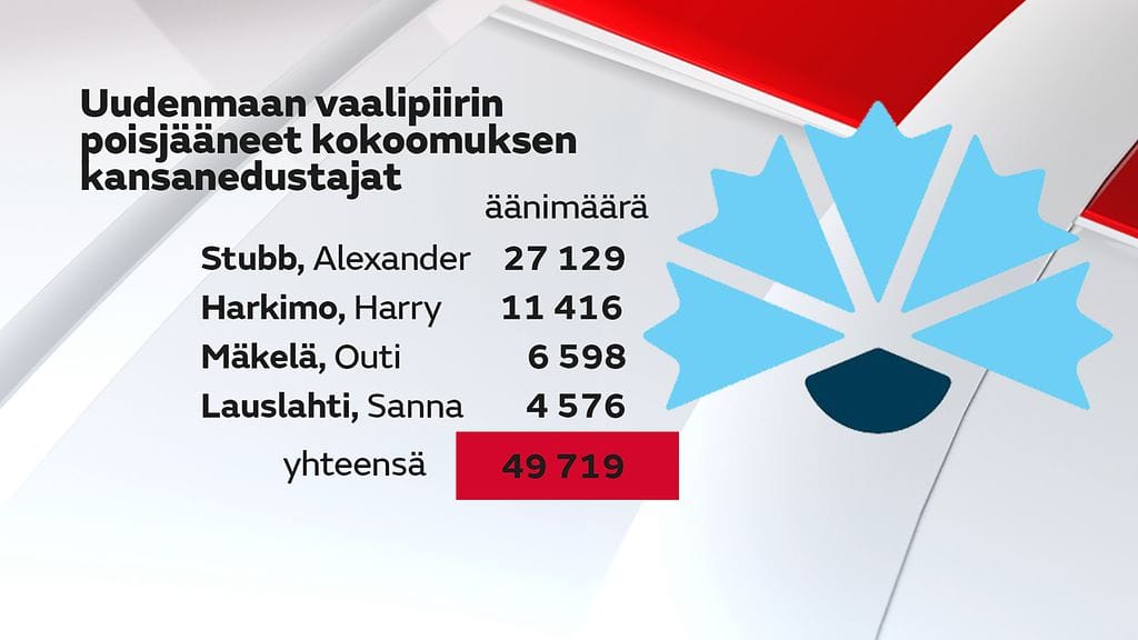 gr-20-Kokoomuspolitikot