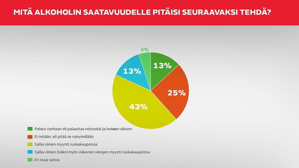 Mitä alkoholin saatavuudelle pitäisi seuraavaksi tehdä