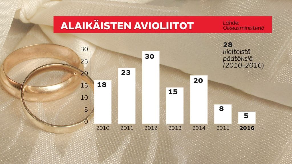 gr-0207-Lapsiavioliitot-RaijaKantomaa-2