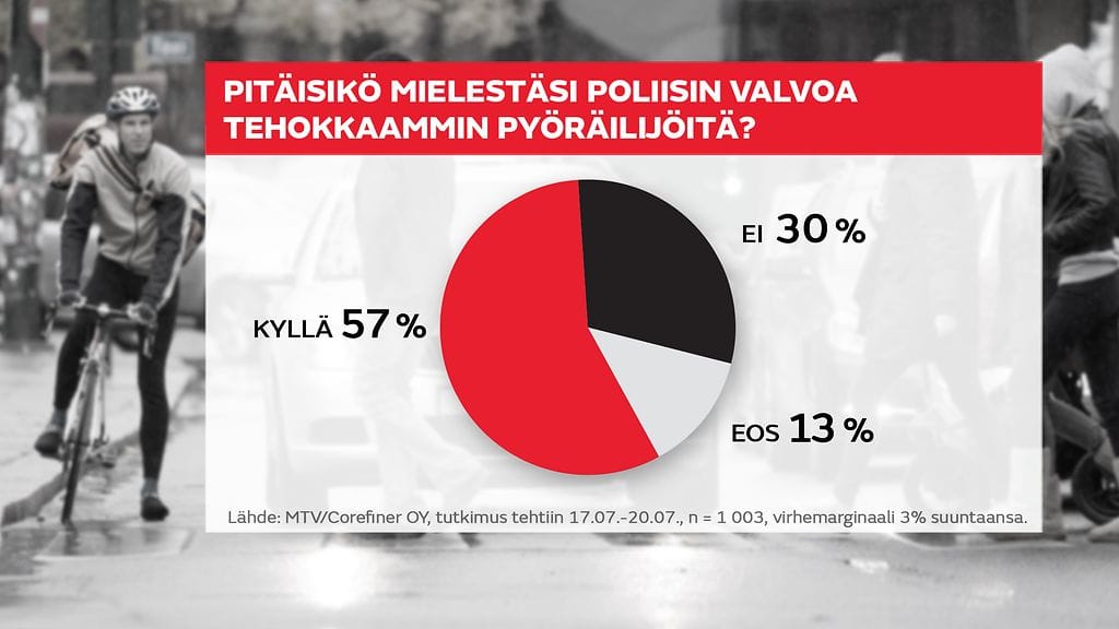 kysely-karna-pyorailytutkimus2_netti