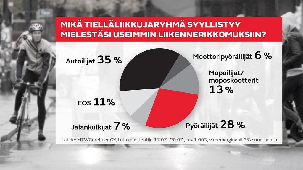 kysely-karna-pyorailytutkimus1-netti