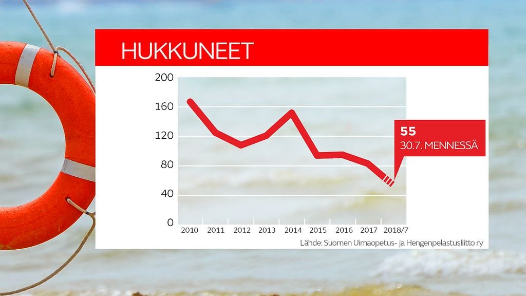 hukkuneet-nettijuttu
