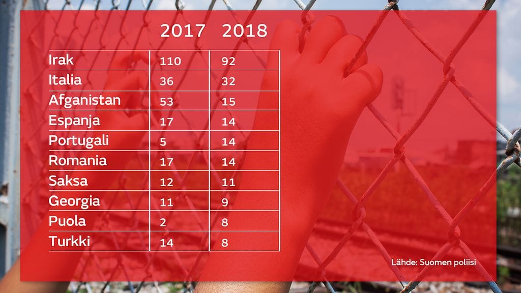 Tilasto_pakkopalautukset