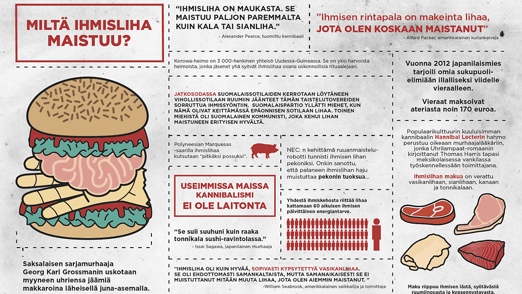 ihmisliha burgeri