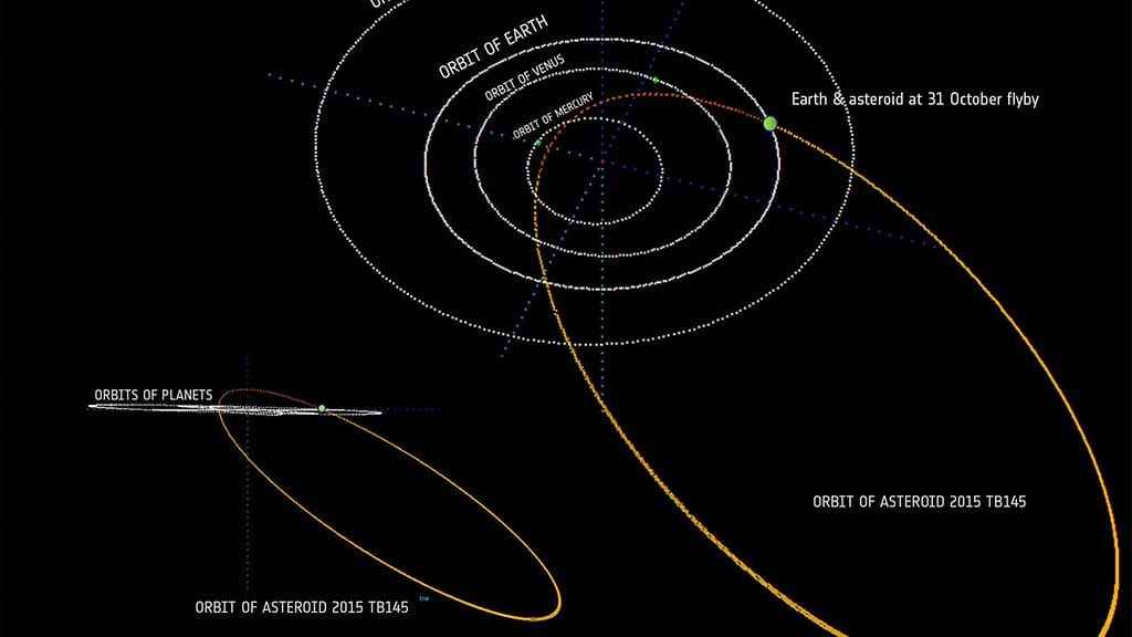 AOP halloween asteroidi pääkalloasteroidi 2015 rata