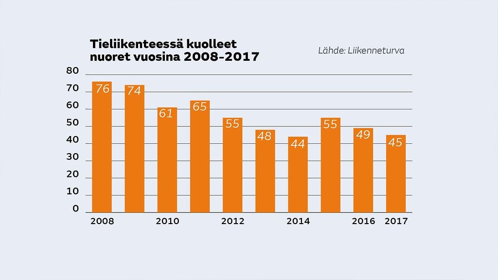 gr-1510-AnttiMalkonen-liikennetilasto-2
