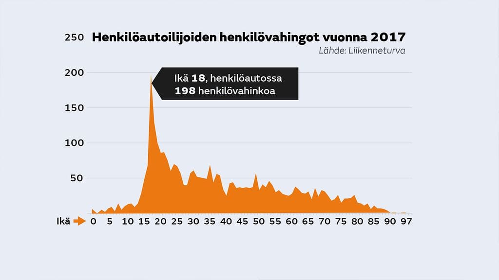 gr-1510-AnttiMalkonen-liikennetilasto-1