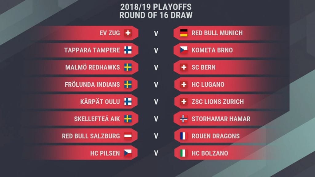 CHL:n ensimmäisen pudotuspelikierroksen parit on arvottu.