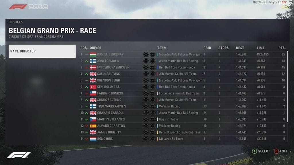 Suomen Joni Törmälä oli toinen F1:n eSports-sarjan kauden kuudennessa kisassa Belgian Spassa.