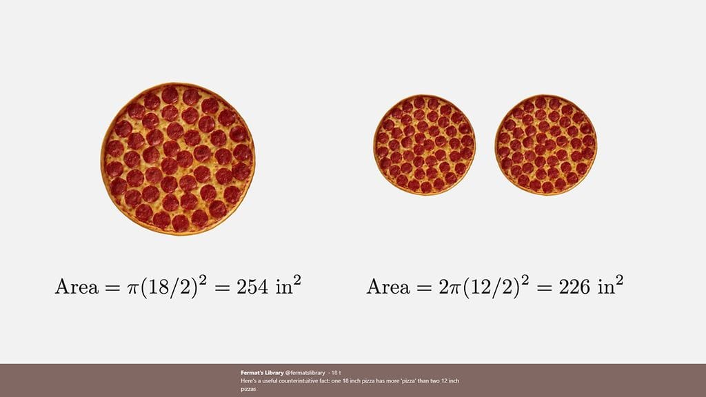 Akateemisille kirjoituksille omistettu Twitter-käyttäjä Fermat's Library todisti pizzaluulon vääräksi tviitissä, joka on hämmentänyt jo kymmeniä tuhansia.