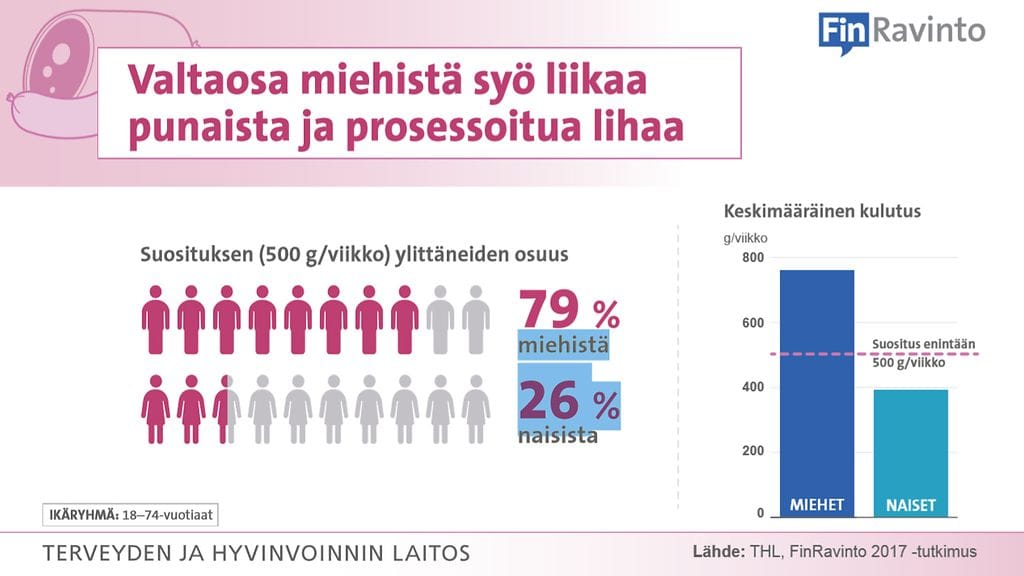 THLFinRavinto