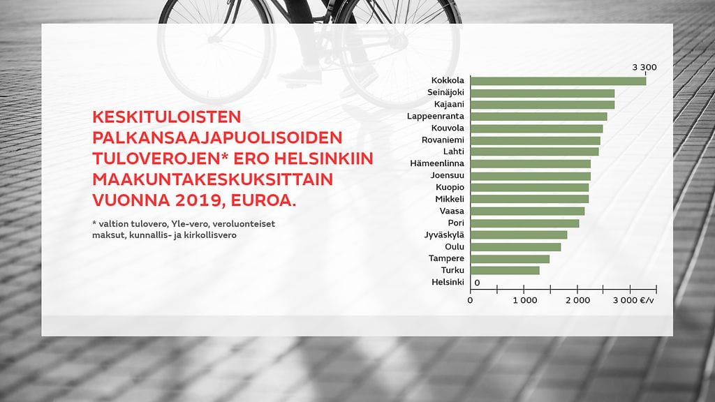 Verot Kunnallisverot