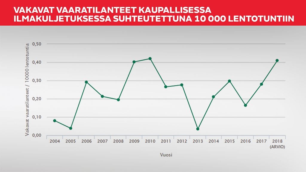 lento-onnettomuudet 2