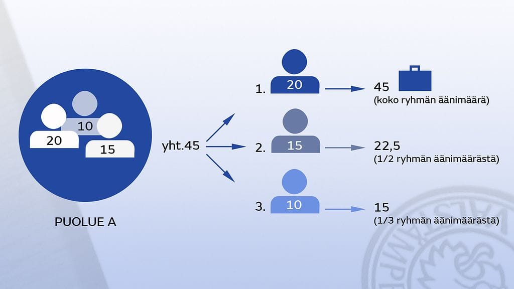 tuloslaskenta_graafi
