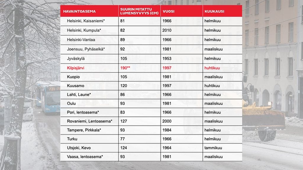 Lumensyvyysennätykset