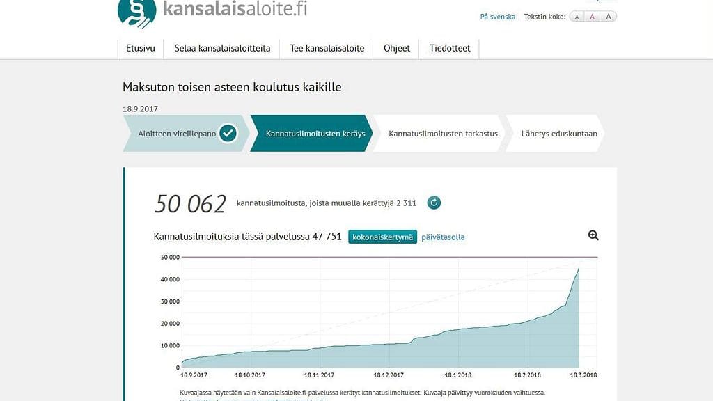 Kansalaisaloite maksuttoman toisen asteen koulutuksen puolesta on keräsi yli 50 000 allekirjoitusta.