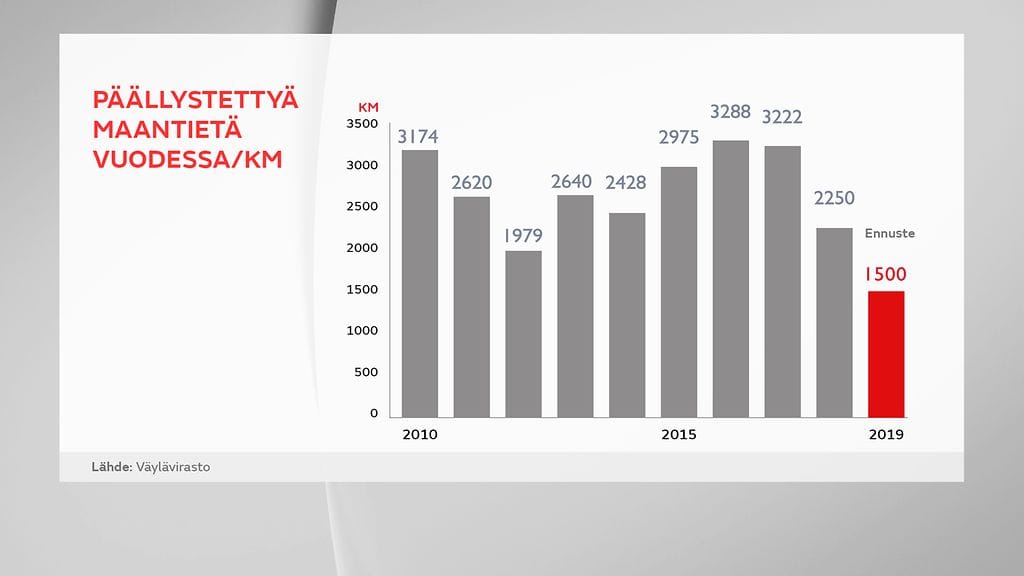 GR-1902-maanteidenpaalysteet-Uutiset-HUSU