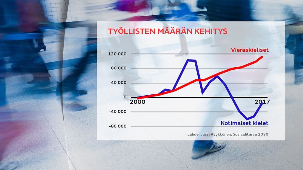 sosiaaliturva2030-graffa-2