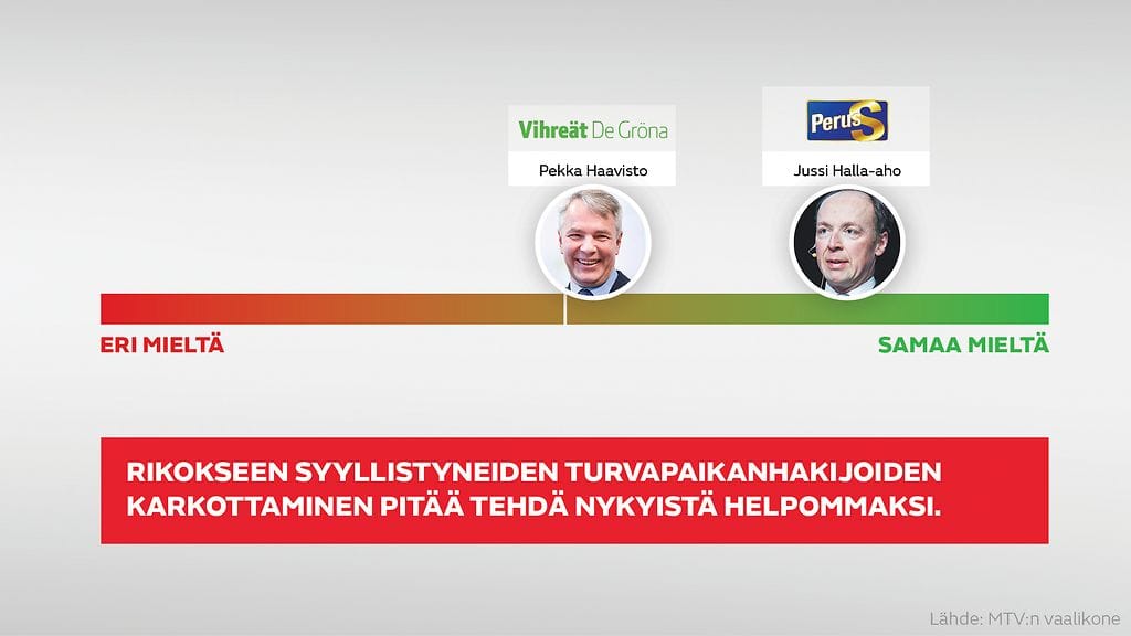 vaalikone karkotukset Halla-aho Haavisto