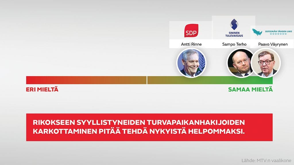 vaalikone turvapaikanhakijat karkotus Rinne Väyrynen Terho