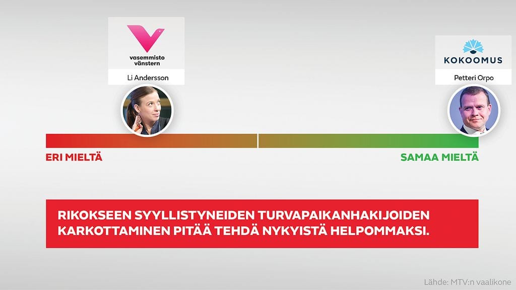 vaalikone turvapaikanhakijat karkotus Petteri Orpo Li Andersson