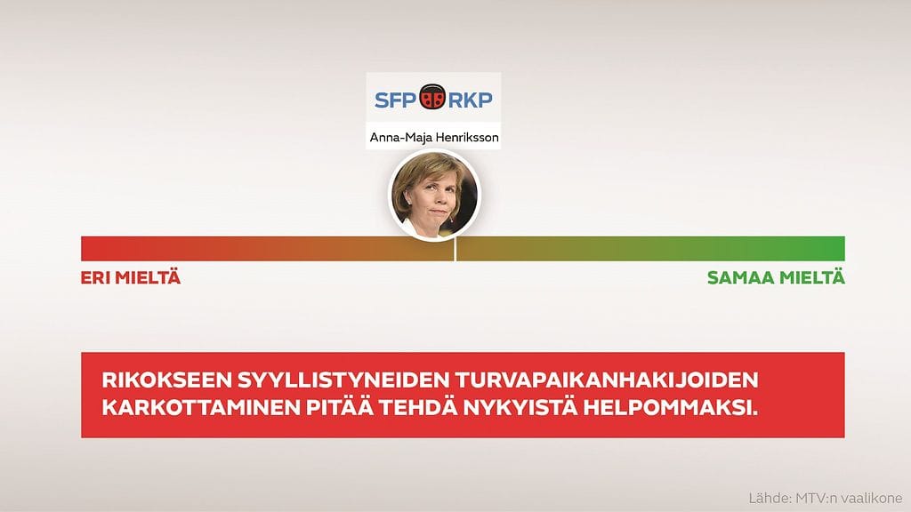 vaalikone turvapaikanhakijat karkotus Henriksson