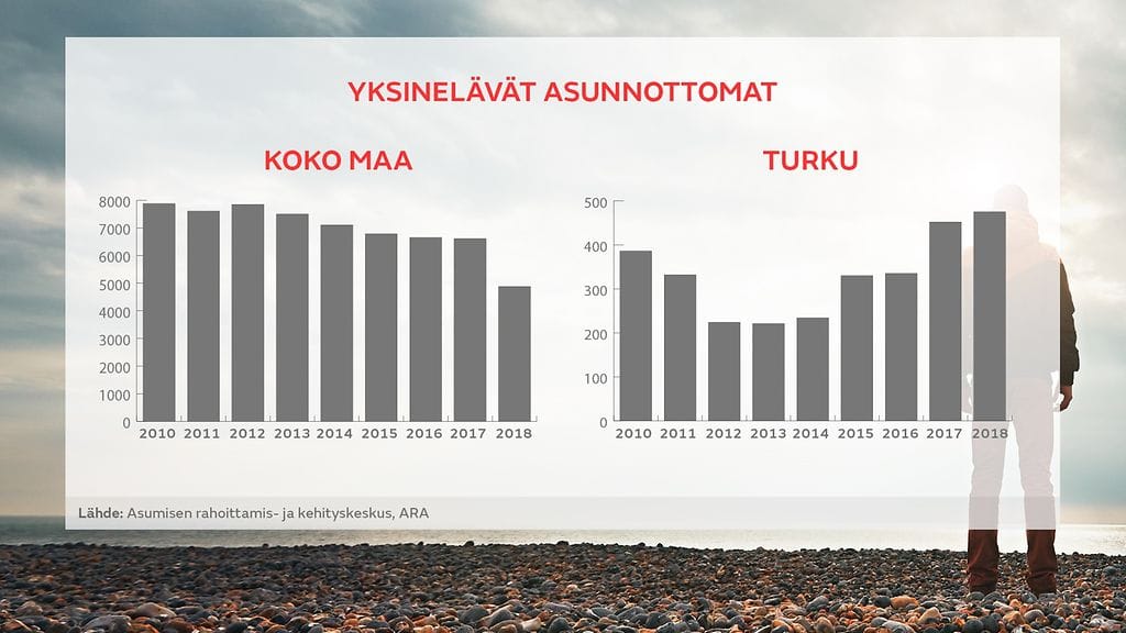 graafi_asunnottomuus