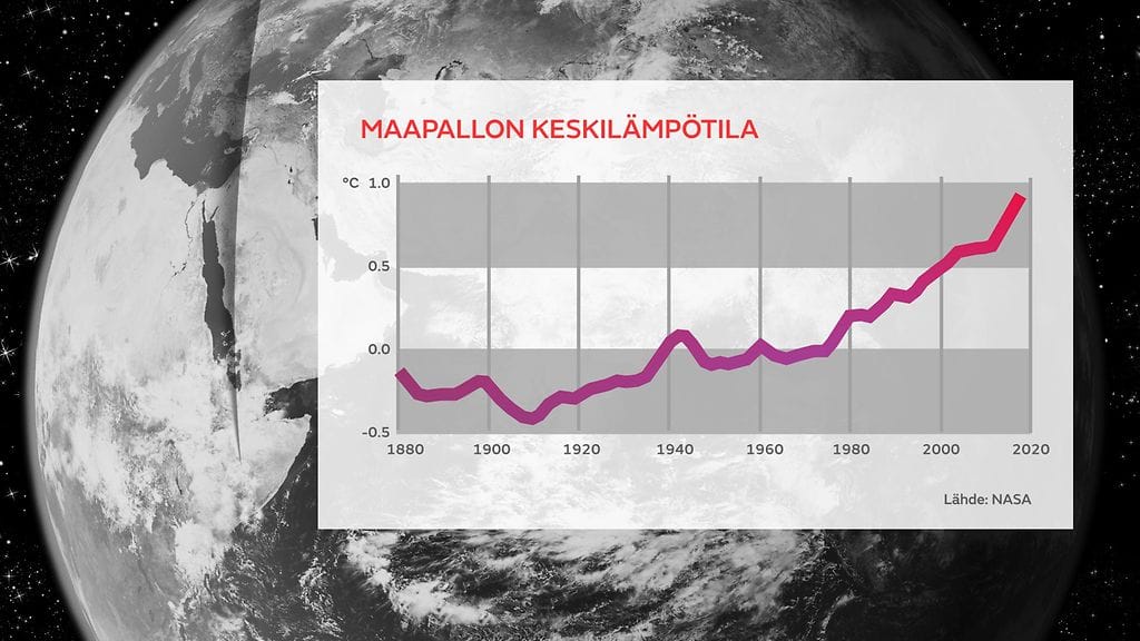 Maapallon keskilämpötila