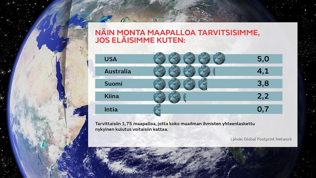 Maapallon ylikulutus