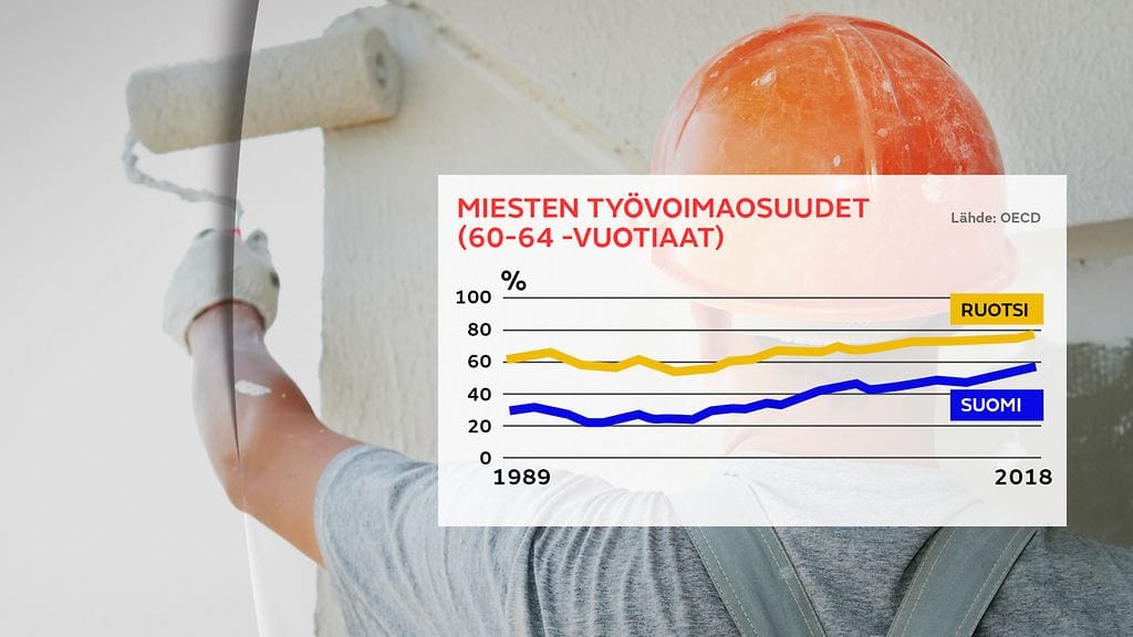 työvoimaosuudet