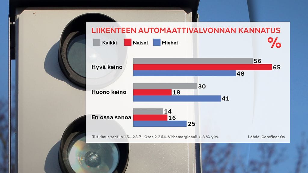 Liikennekysely-grafiikka-1