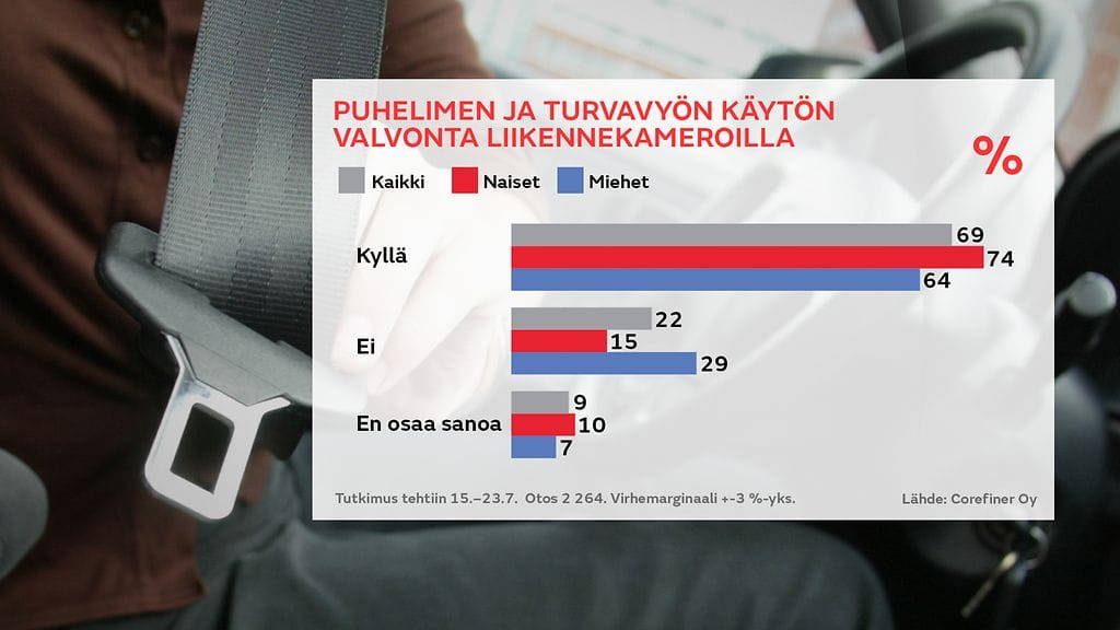 Liikennekysely-grafiikka-2