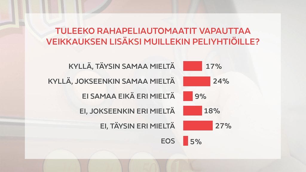 Tuleeko rahapeliautomaatit vapauttaa