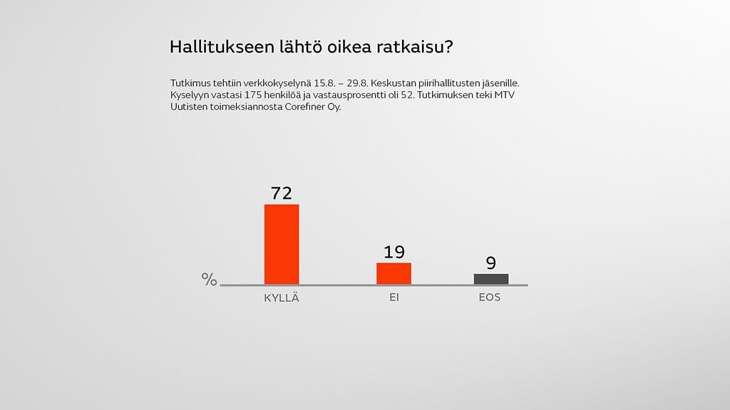 puheenjohtaja kysely 3