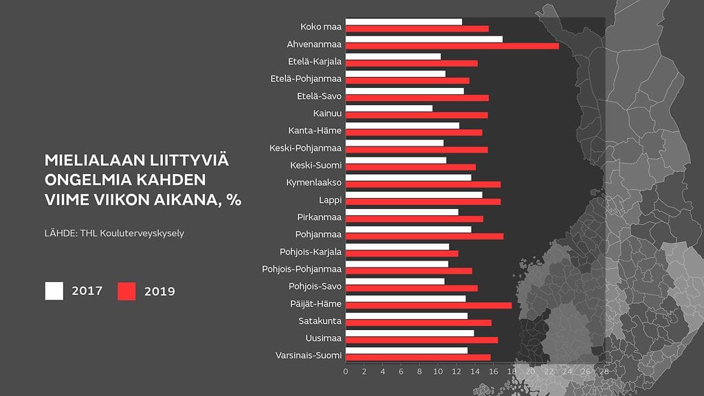 THL Kouluterveyskysely 2017 ja 2019