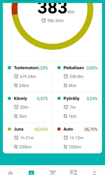 citicap-kuvakaappaus