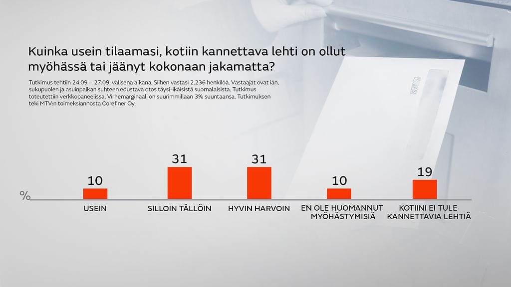 Posti-Kotiin kannettava lehti myöhässä tai jakamatta