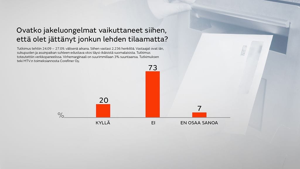 Posti-Lehti jäänyt tilaamatta ongelmien vuoksi