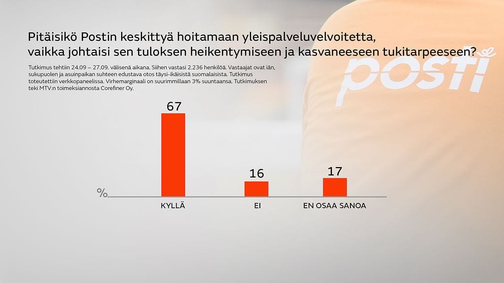 Posti-Postin tulisi keskittyä postin jakeluun