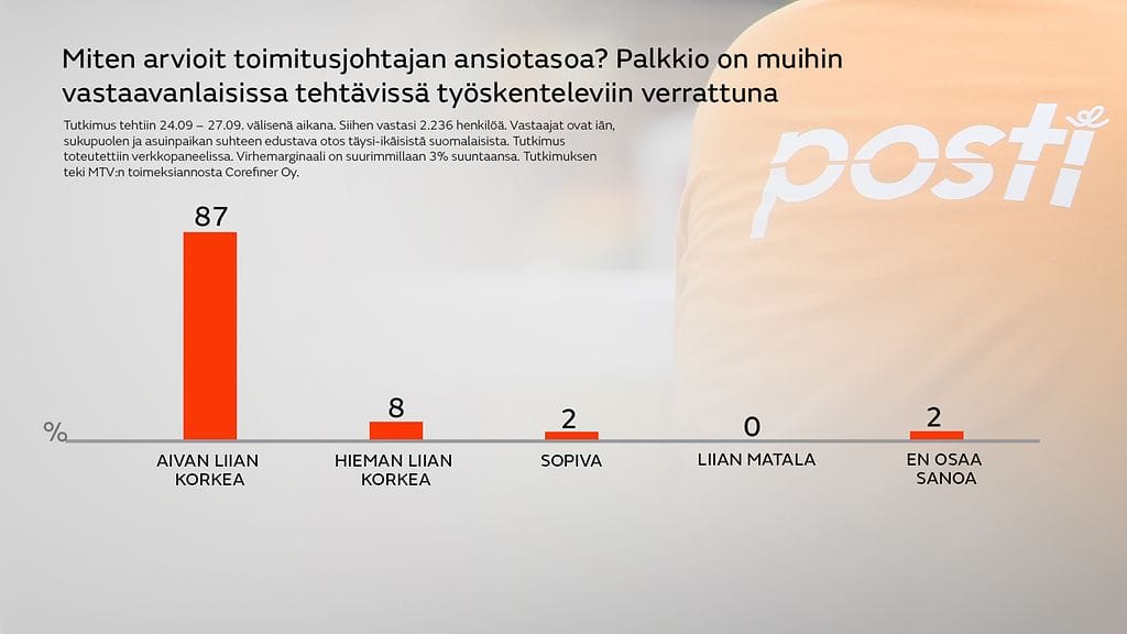 Posti-Toimitusjohtajan ansiot vastaaviin tehtäviin verrattuna