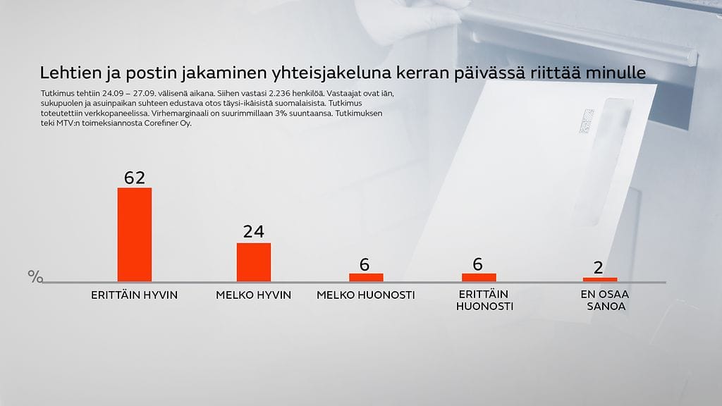 Posti-Yksi jakelu päivässä riittää