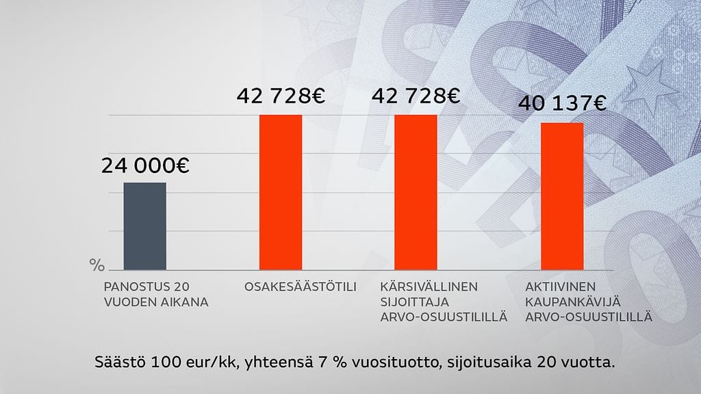 Osakesäästötili grafiikka 23