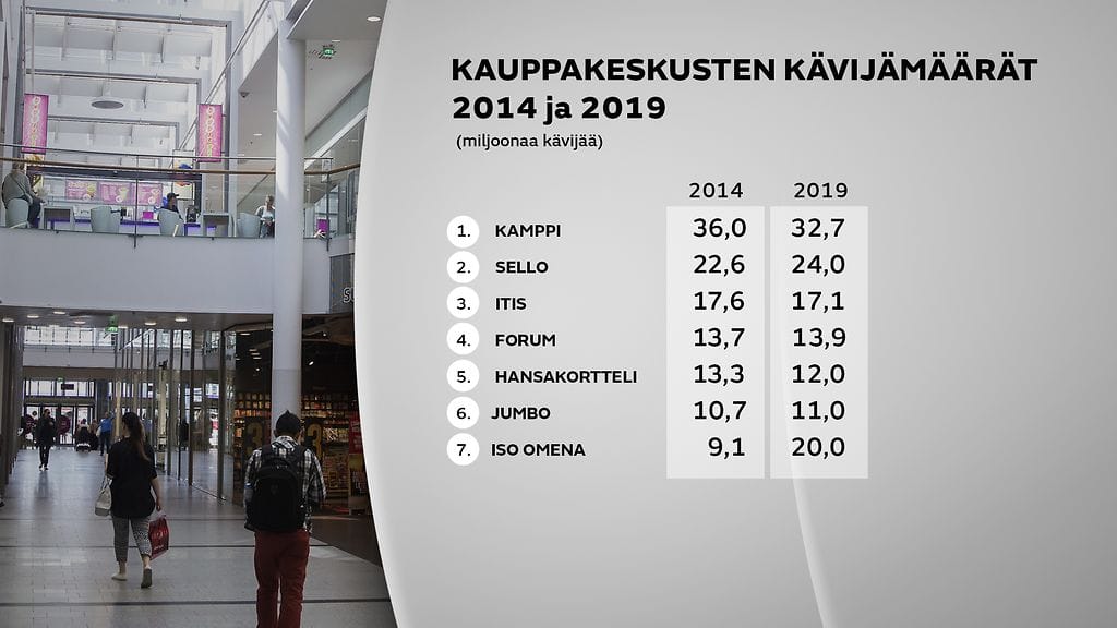 1510-kauppakeskustilasto-2