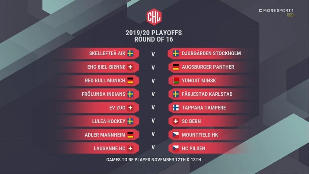 CHL pudotuspelikaavio