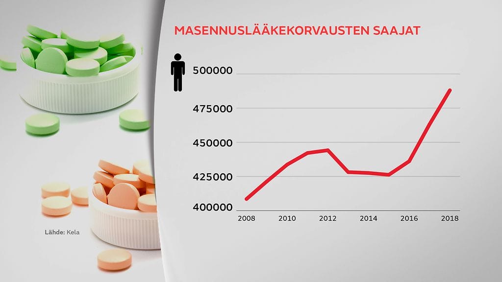 gr-2110-Masennuslaakkeet-Joonas