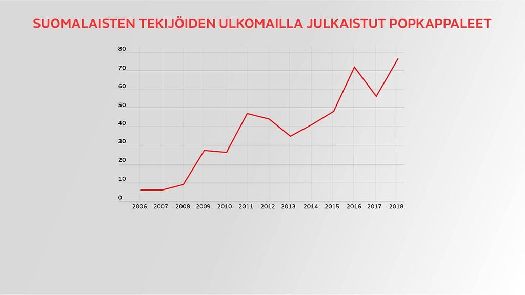 musiikkivienti taulukko1