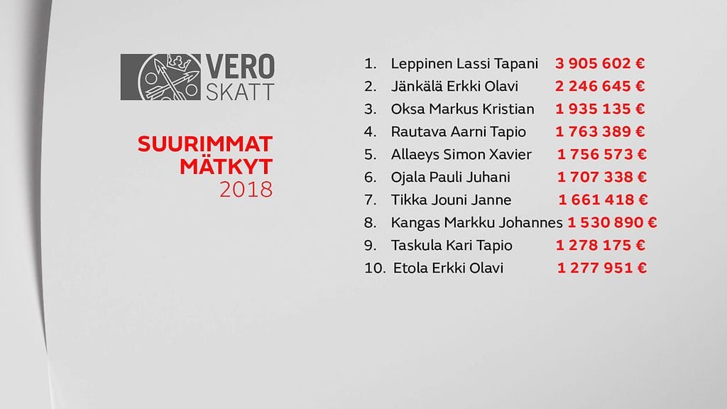 GR-VEROPAIVA2019-TOP10 MATKYT