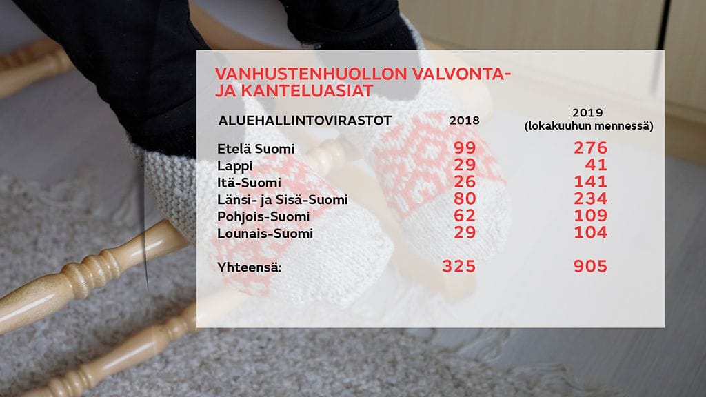 Aluehallintavirastot